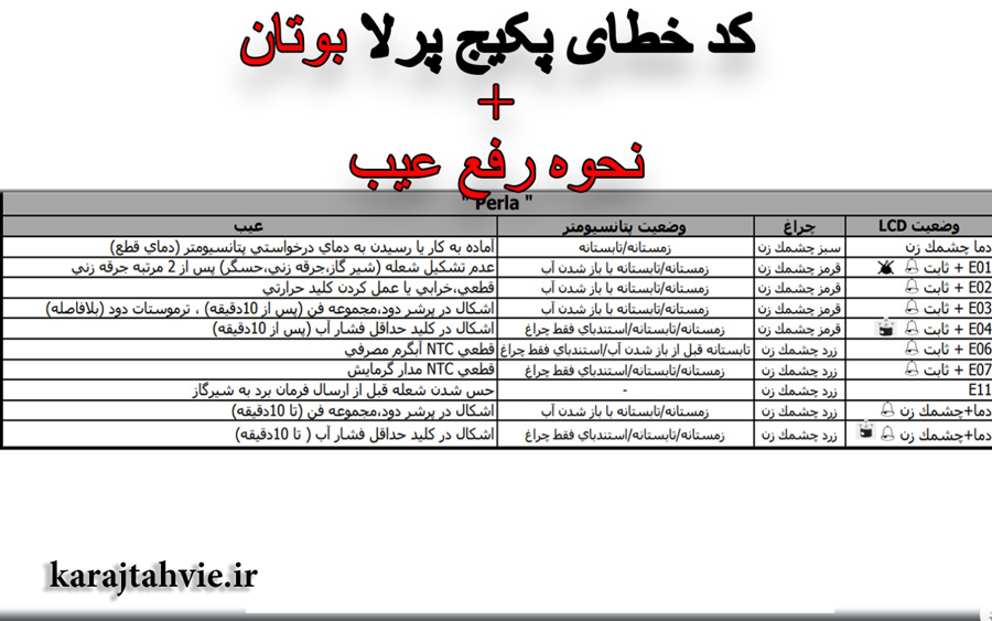 کد های عیب یابی پکیج دیواری بوتان مدل پرلا کد های عیب یابی پکیج دیواری بوتان مدل پرلاز