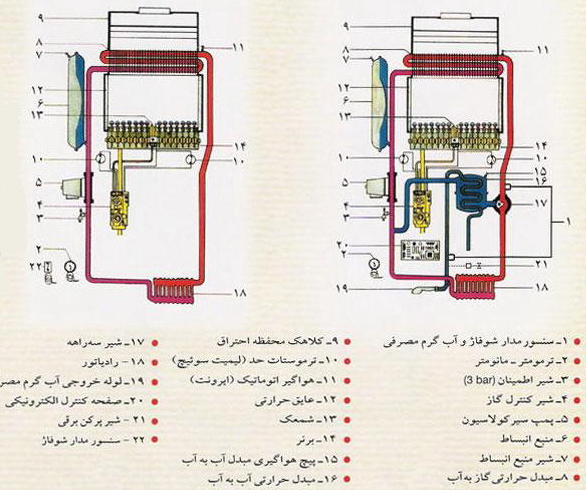 تعمیر پکیج کرج نقشه پکیج