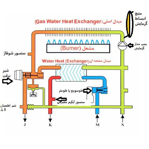 مبدل ثانویه پکیج